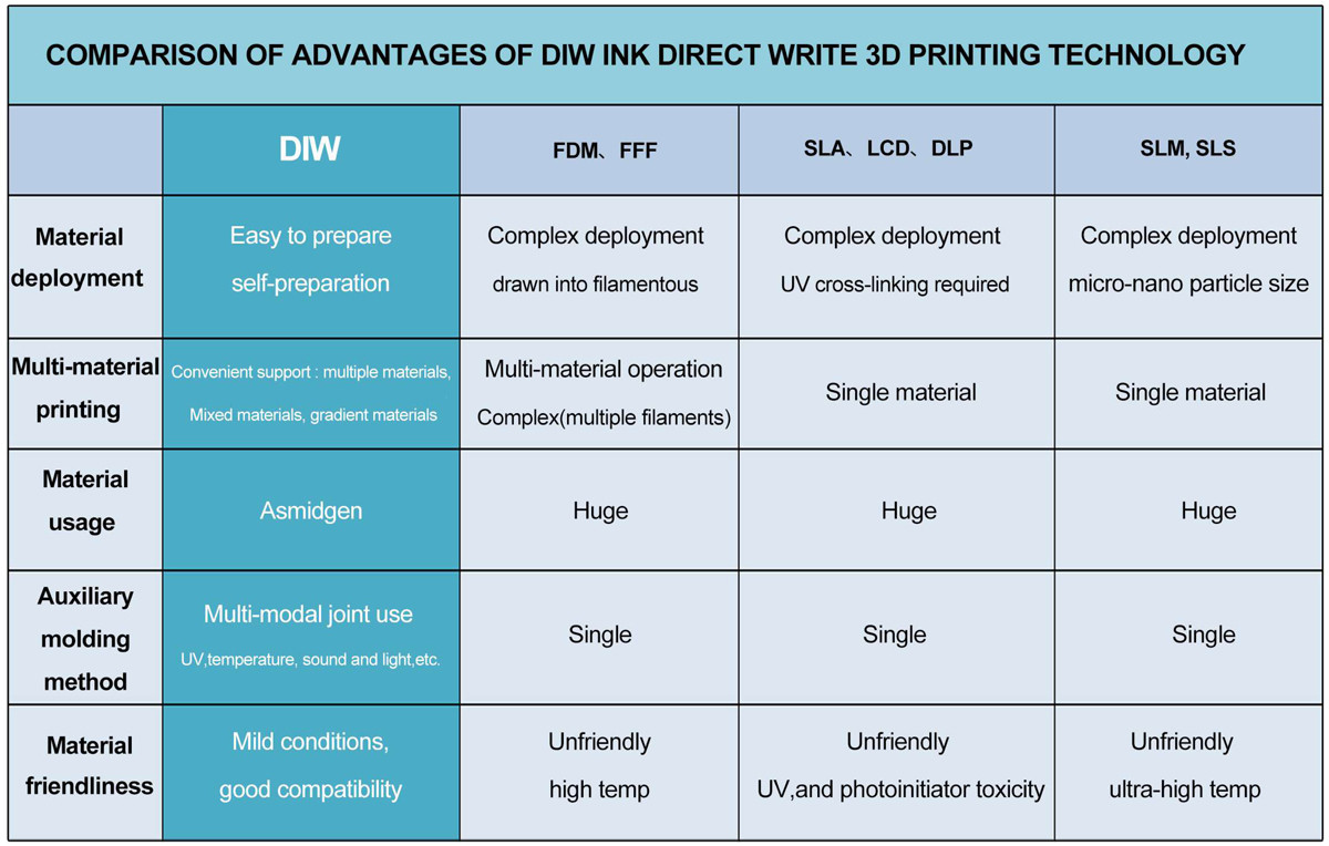 1762508415860126.jpg MakerPi DIW Bioprinter 2025.jpg