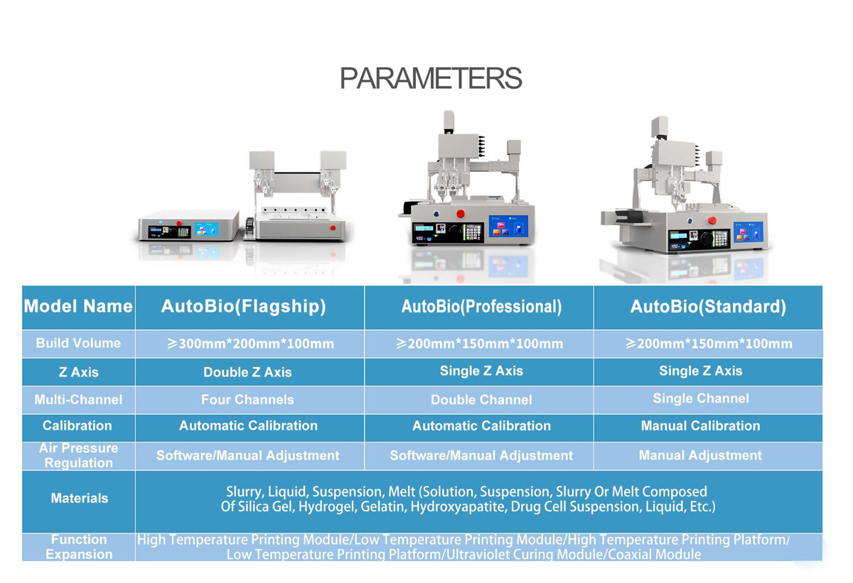 Biological 3D Printer,Binder Jetting BJ 3D Printer,DIW 3D Printer, Makerpi 3D printer, DIW 3D printing machine Biological 3D Printer,Binder Jetting BJ 3D Printer,DIW 3D Printer, Makerpi 3D printer, DIW 3D printing machine